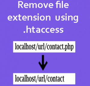remove file extension from url using .htaccess